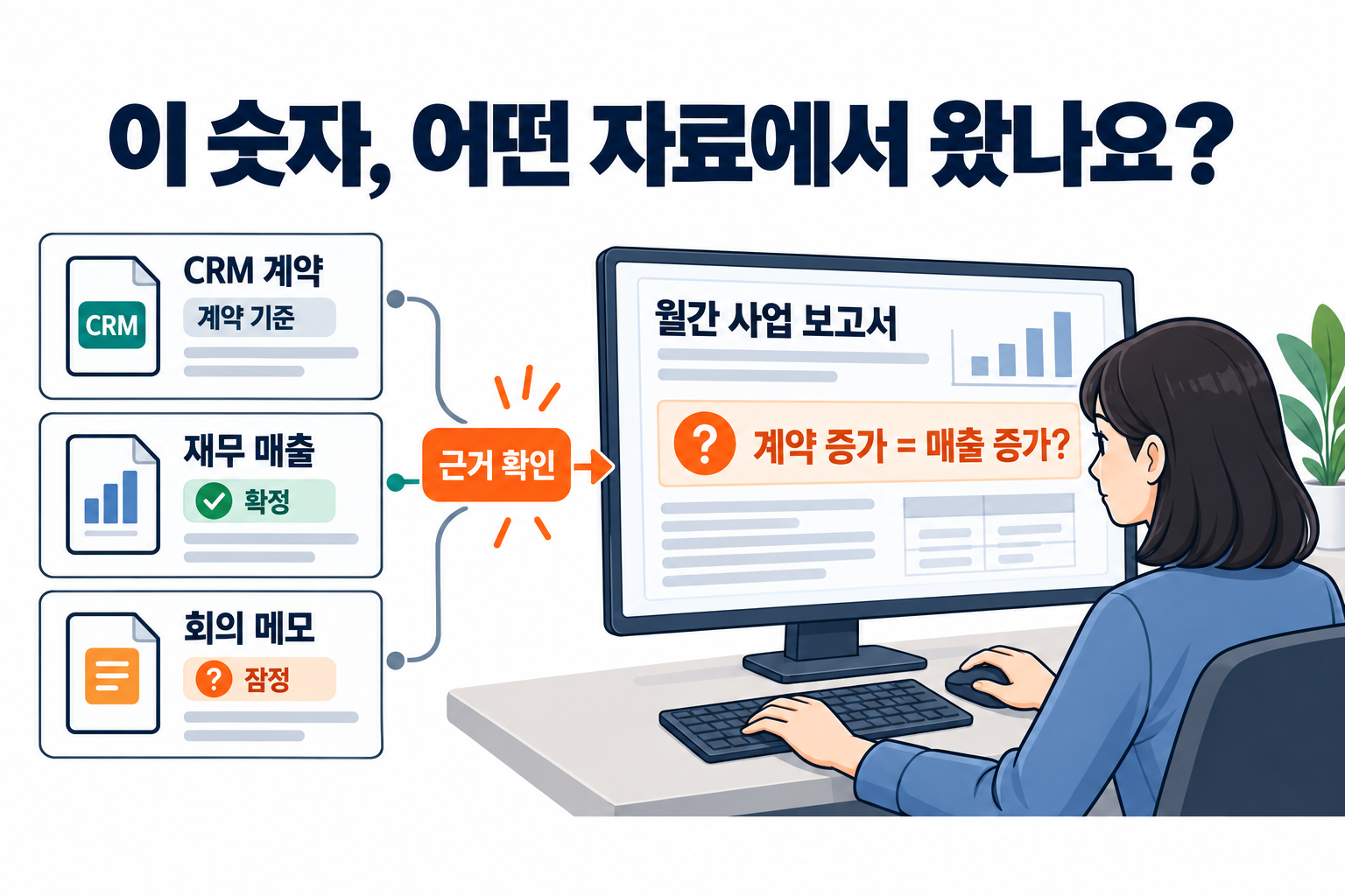 담당자가 CRM 계약자료, 확정 매출표, 잠정 회의 메모를 화면의 월간 보고서와 대조합니다.