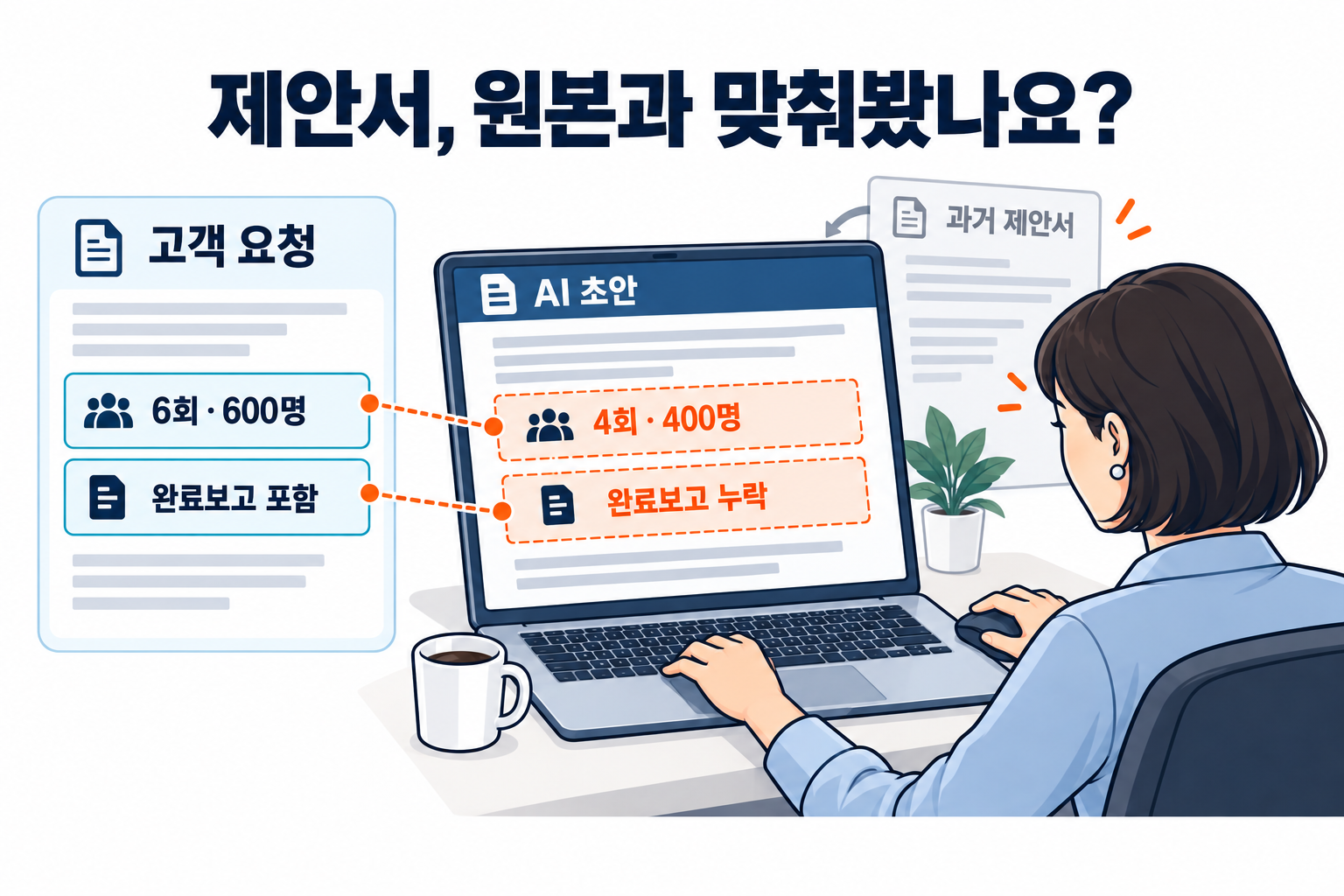기획자가 고객 요청의 교육 6회·600명과 완료보고 요구를 과거 제안서의 조건이 섞인 AI 초안과 대조합니다.